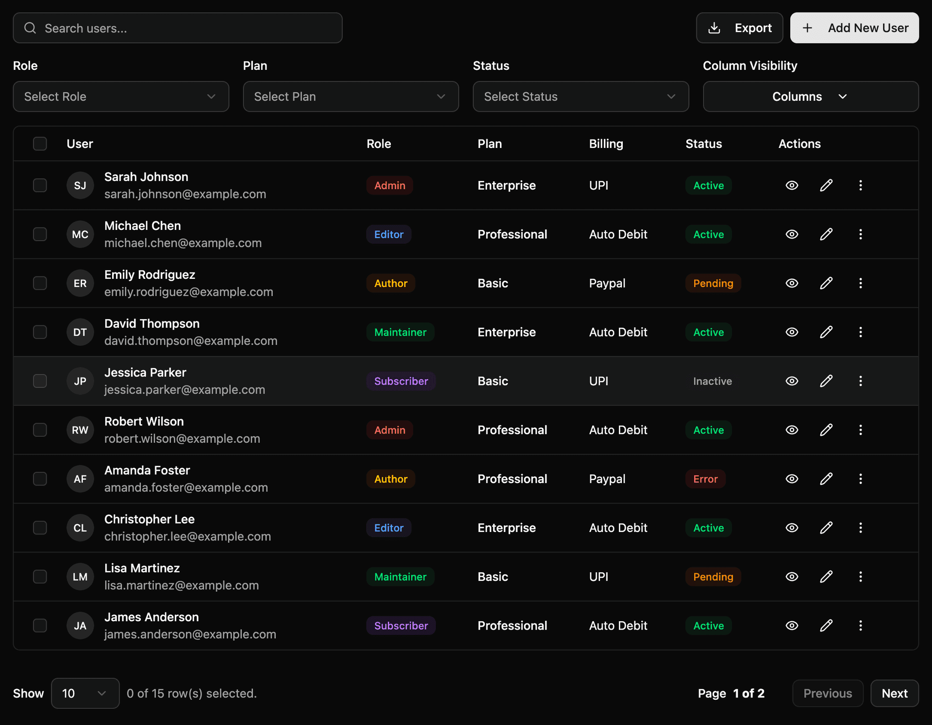 Performance dashboard